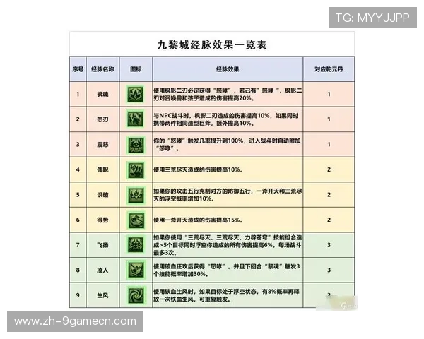 九游梦幻西游手游官网下载流程详解，新手玩家也能轻松上手